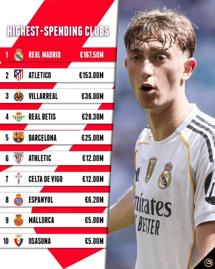 赛后马德里竞技扳平良机：法甲节点到来；信心回归；年轻球员得到机会的简单介绍